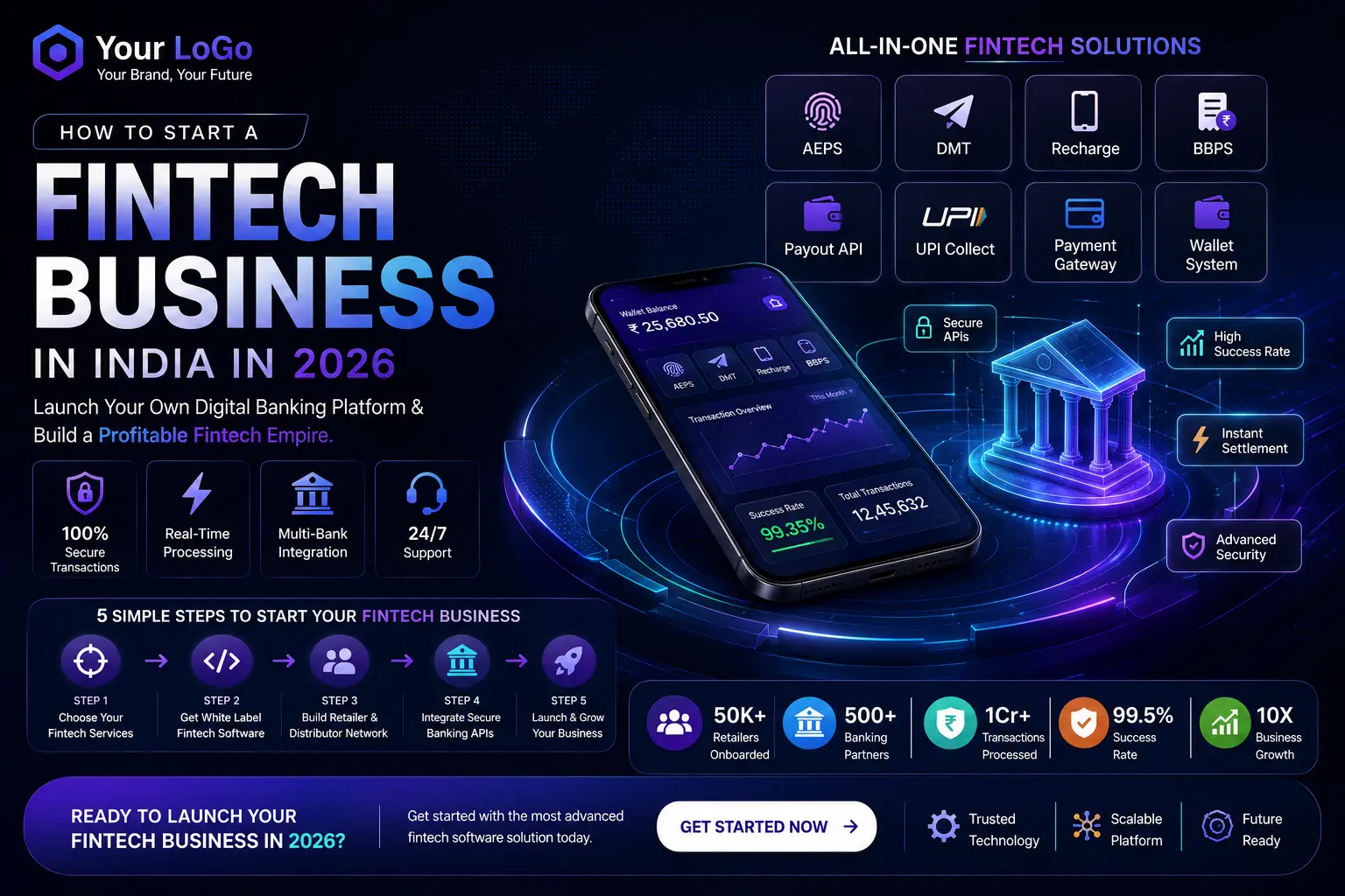 How to Start a Profitable Fintech Business in India in 2026 – Complete Digital Banking Business Guide